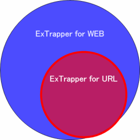 ExTrapper for URLとWEBの違い