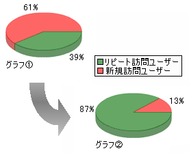 訪問者種別