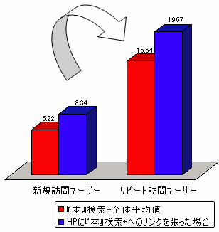 訪問者種別ページビュー数