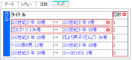 前後に見た本のリンク