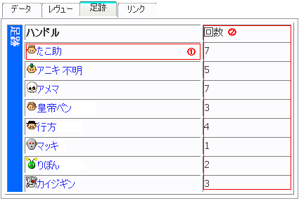 ユーザーが見た本のリンクの参照