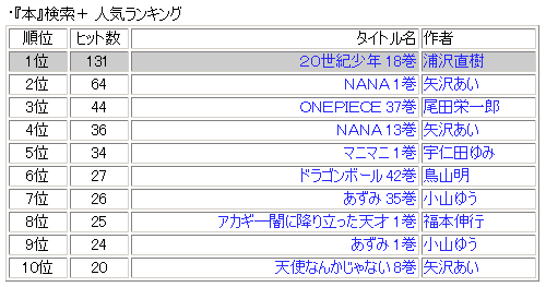 人気ランキング