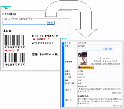 バーコード検索