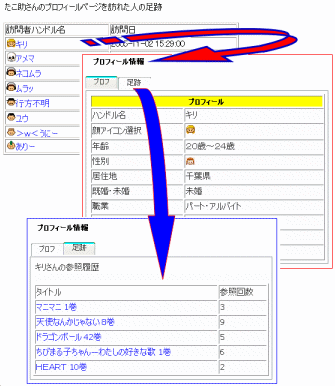 他のユーザーが見た本のリンクの参照