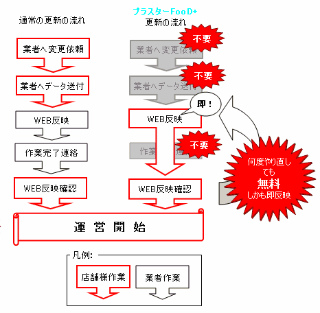 文言・デザイン変更