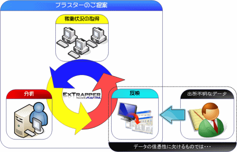 今後は分析を行うことの重要性が増してます