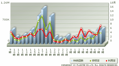 アダルトコンテンツ参照数