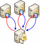 データ分散処理概念図