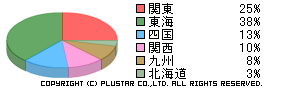 ExTrapper for Resource 導入インターネットカフェの地域