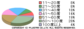 ExTrapper for Resource 導入インターネットカフェの席数