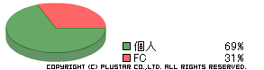 ExTrapper for Resource 導入インターネットカフェの運営区分