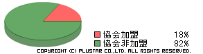 ExTrapper for Resource 導入インターネットカフェにおける日本複合カフェ協会加盟状況