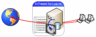 ExTrapper for LogLife の安全な運用はLinuxサーバをブラックボックス化することにあります
