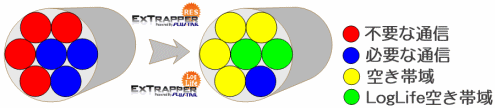 ExTrapper for LogLifeとExTrapper for Resourceの組み合わせでネットワークは更に快適になります