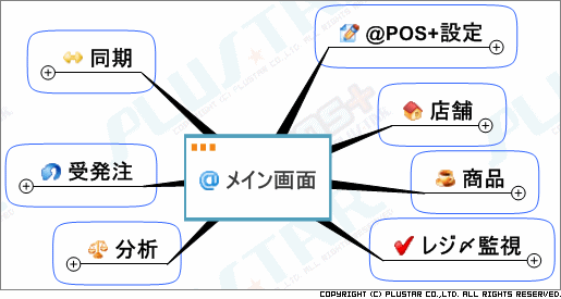 @POS+ for 飲食 販売画面一覧