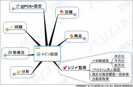 @POS+ for 飲食 レジ〆機能一覧