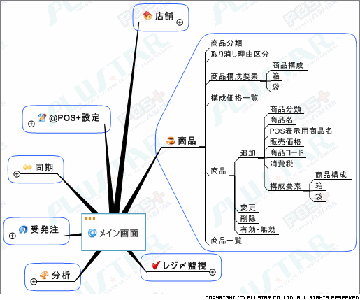 @POS+ for 飲食 販売設定一覧