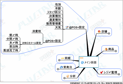 @POS+ for 飲食 @POS+設定一覧