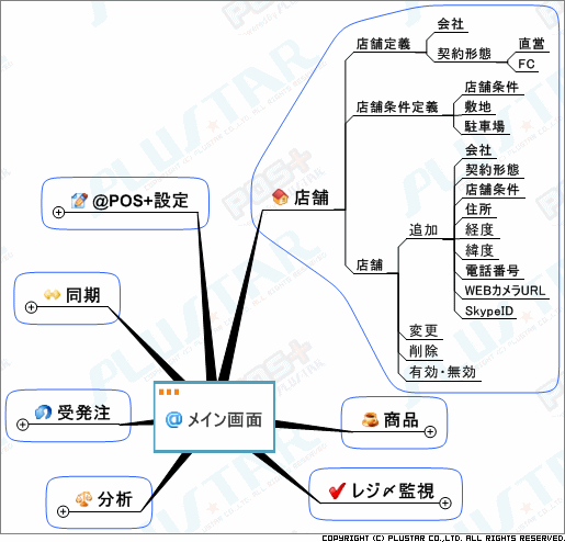 @POS+ for 飲食 店舗設定項目一覧