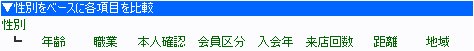 性別をベースに各項目を比較