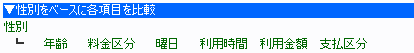 性別をベースに各項目を比較