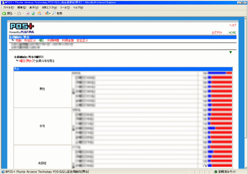 曜日をキーにした料金区分動向分析