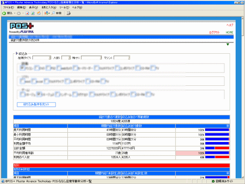 @POS+ 席稼働率統計・分析