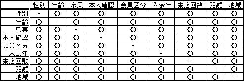 @POS+ の多彩な分析