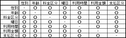 @POS+ の多彩な動向分析