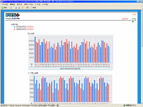 @POS+ 月次比較