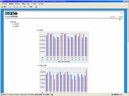 @POS+ 年次比較