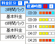 料金区分