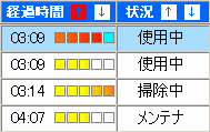 経過時間