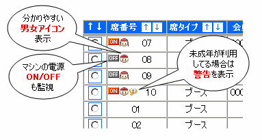 座席の利用状況