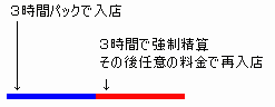 既存POSの処理