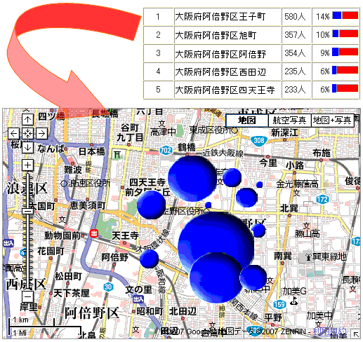 郵便番号と軽度緯度を紐付けgoogle mapで地図に重ね合わせることも可能です