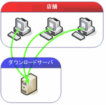 ExTrapper for TranScopeを導入することで通信量が削減可能です