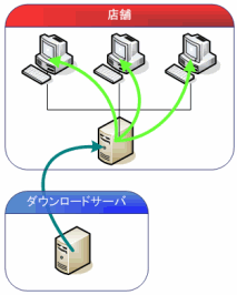 ExTrapper for TranScopeをウェブページを見られただけ早くなります