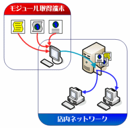 ExTrapper for TranScope