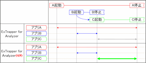 プラスター Extrapper for Analyzerは隠蔽化されたプロセスの取得も行ないます