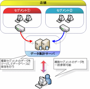 複数セグメントでも一括して参照可能