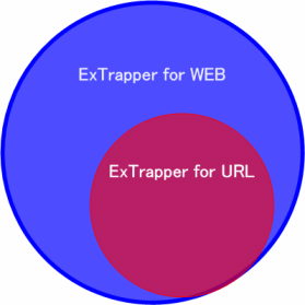 ExTrapper for WEBとURLの違い