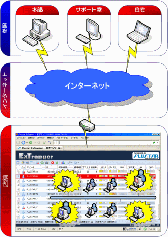 ExTrapper を外部から参照可能