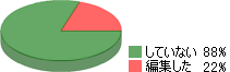 初期設定で大方問題ないかと思われます