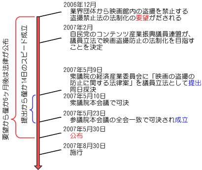 盗撮防止法成立までの流れ