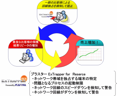 ExTrapperで問題解決！