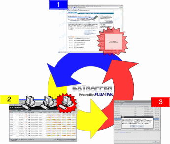 ExTrapperは回線速度を監視し遅くなる前兆の検出が可能