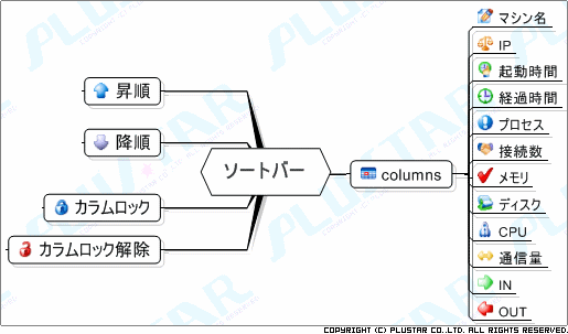 データバー全体