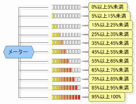 プログレスバー