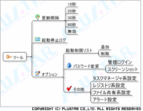 ツール項目一覧